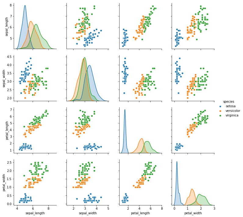 Pairplot