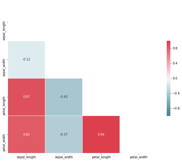 heatmap