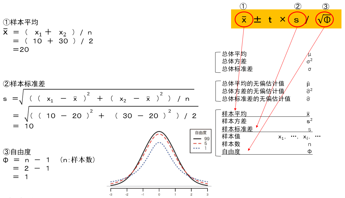 代入计算式